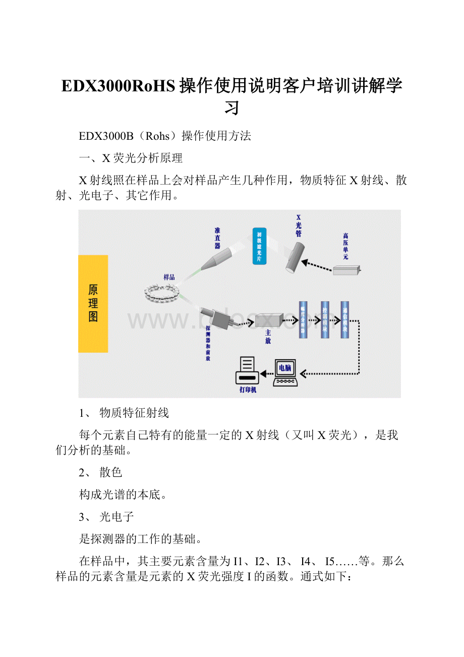 EDX3000RoHS操作使用说明客户培训讲解学习.docx