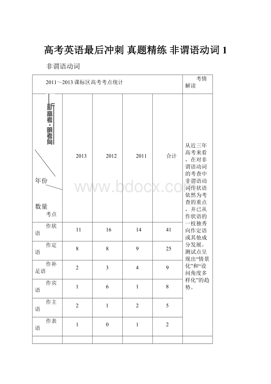 高考英语最后冲刺 真题精练 非谓语动词1.docx