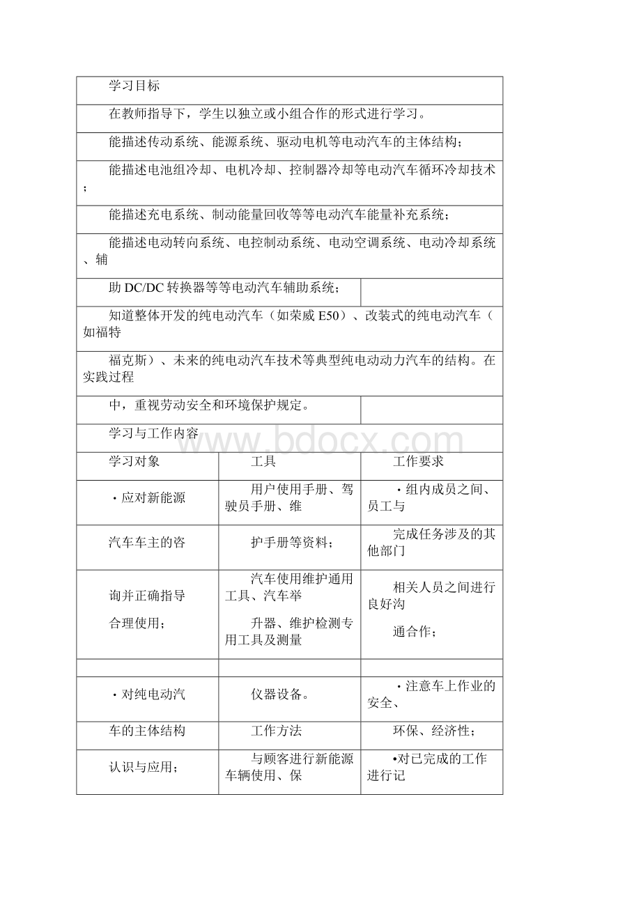 纯电动汽车结构与控制技术课程标准定稿版.docx_第2页