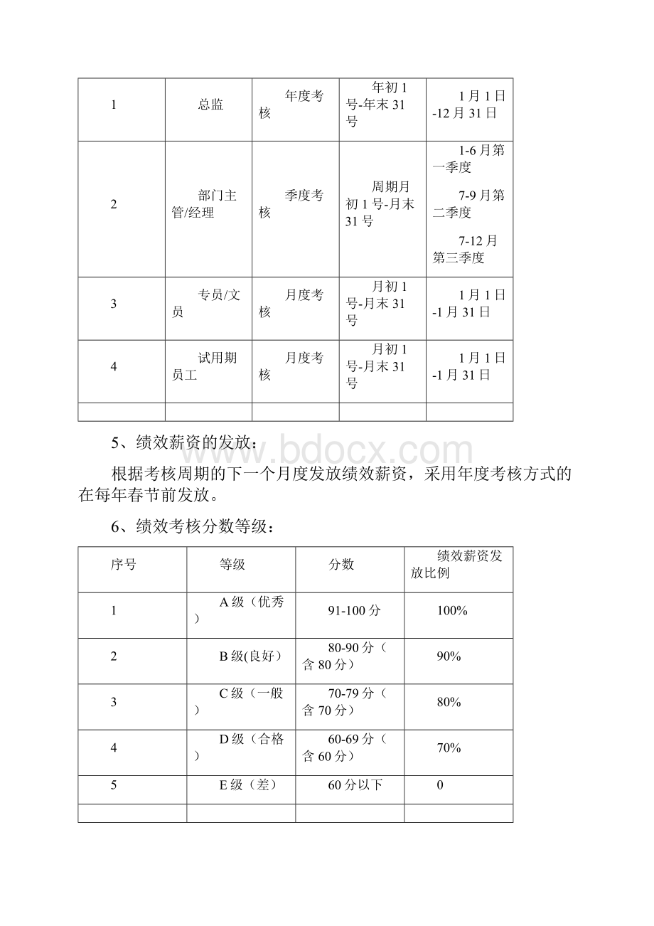 财务部绩效考核方案.docx_第2页