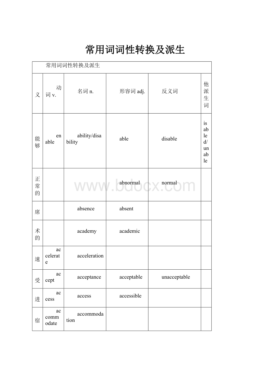 常用词词性转换及派生.docx_第1页