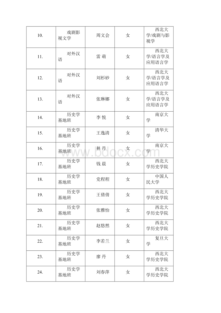 西北大学应届本科毕业生免试攻读学术.docx_第2页