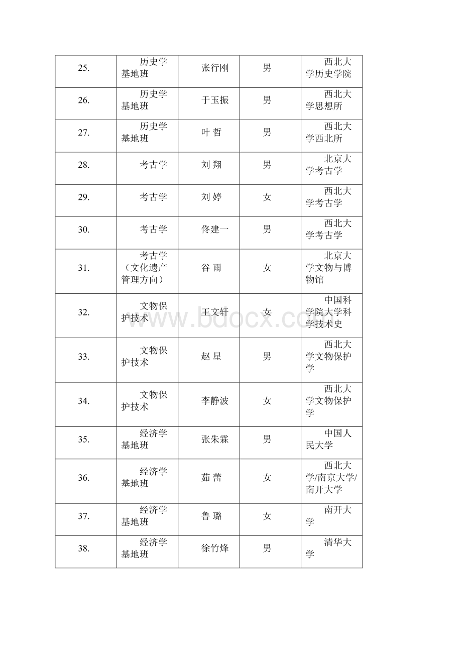 西北大学应届本科毕业生免试攻读学术.docx_第3页