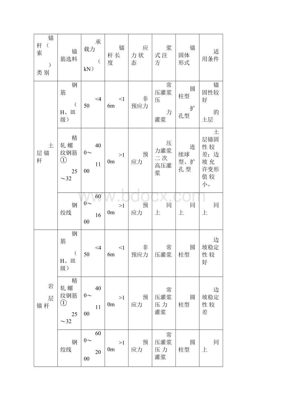 锚杆的锚固长度设计计算.docx_第3页