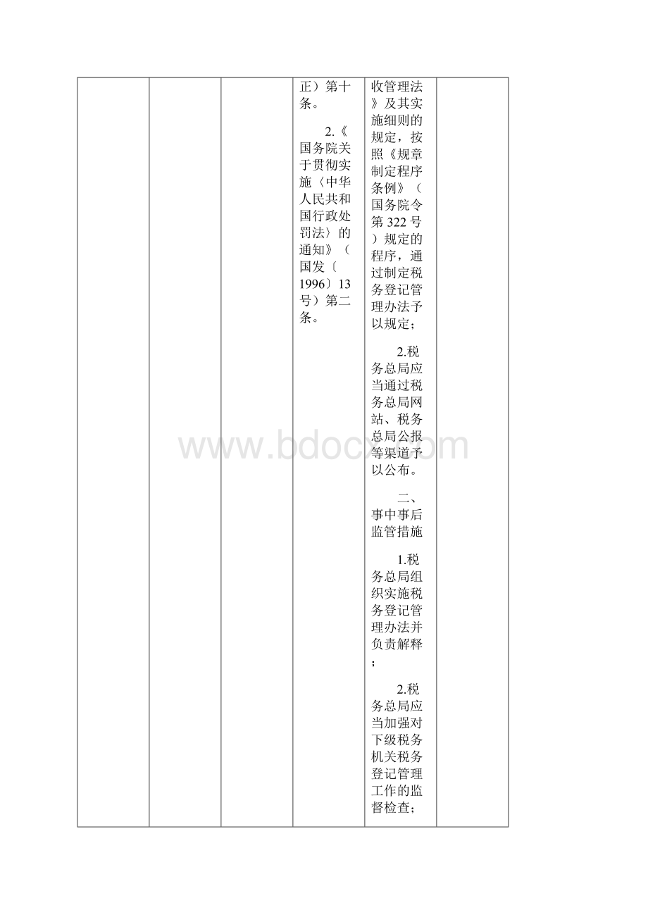 国家税务总局权责事项表.docx_第3页