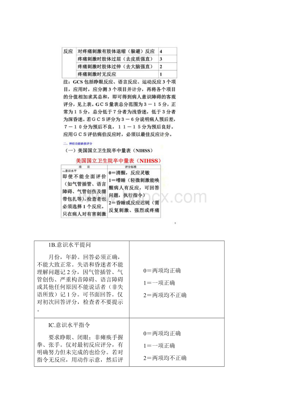 神经内科评分量表1.docx_第2页