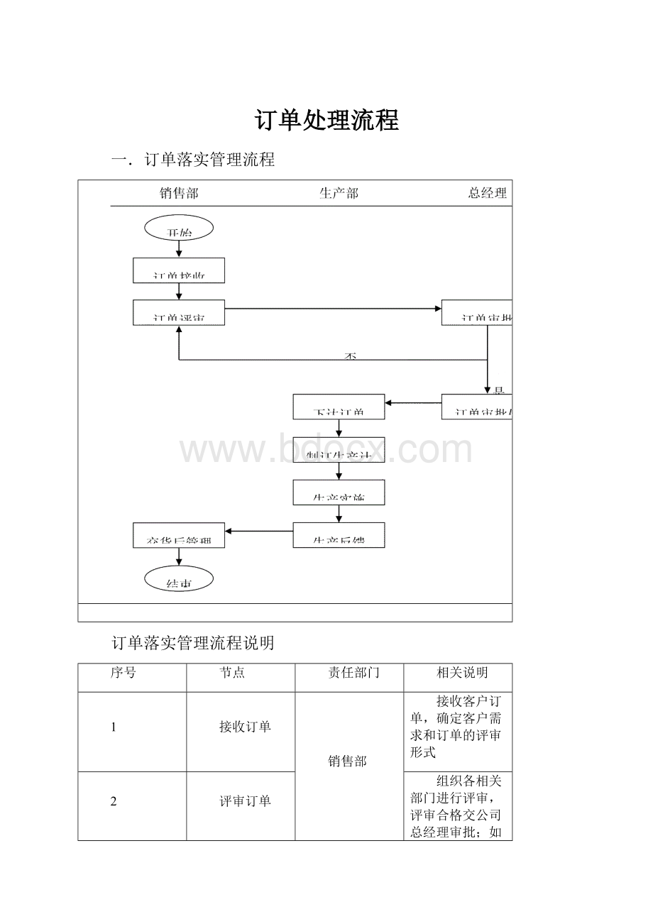 订单处理流程.docx_第1页