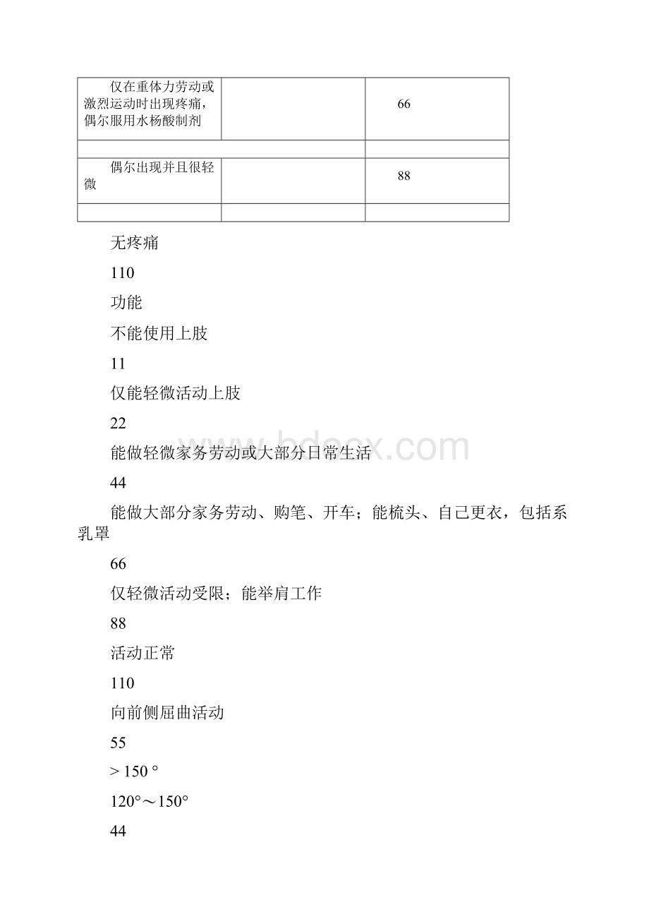 康复评定常用标准量表.docx_第3页