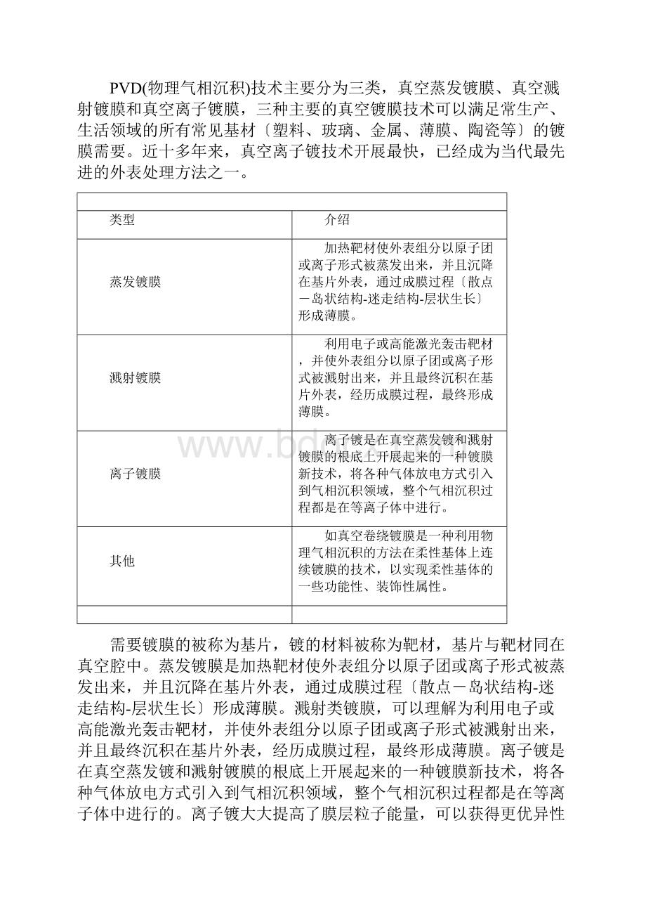 PVD真空镀膜设备行业分析.docx_第2页