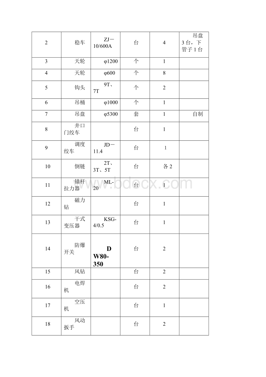 兴跃煤矿风井瓦斯管路安装施工组织设计.docx_第2页