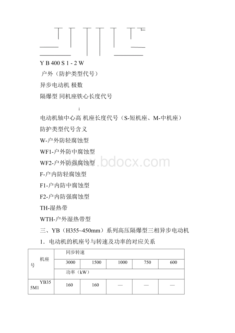 YB系列中型隔爆型.docx_第2页