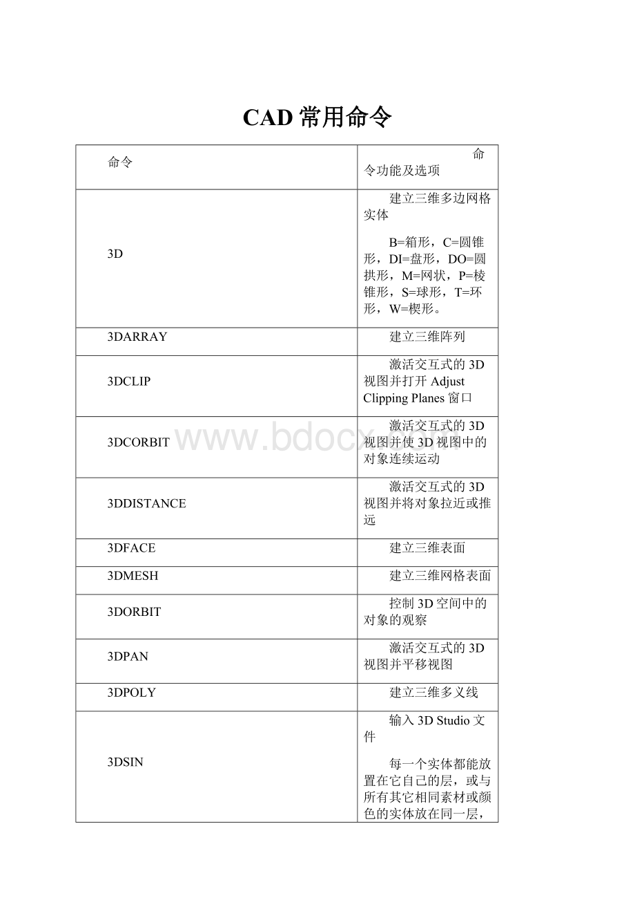 CAD常用命令.docx