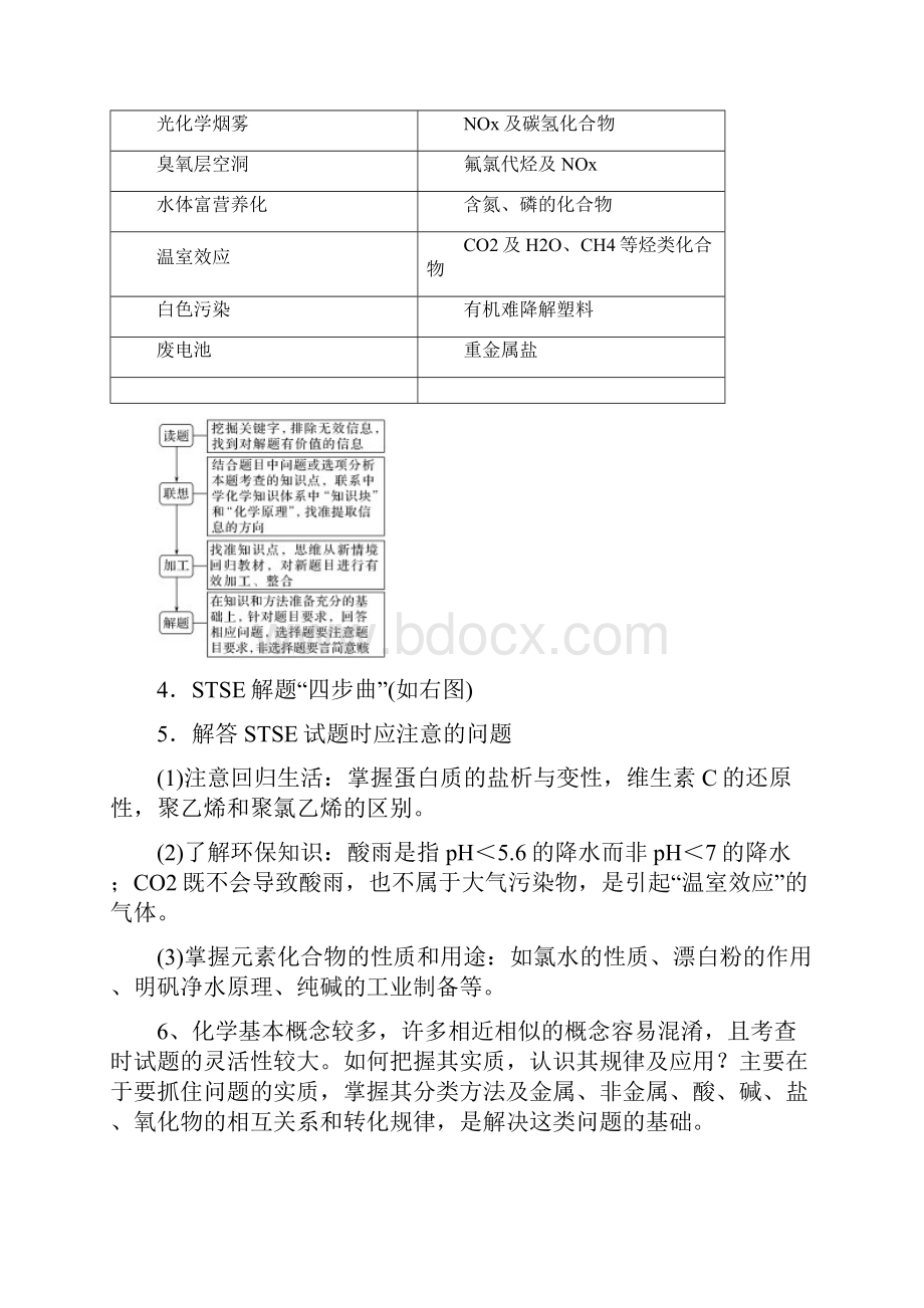 高考化学选择题答题方法与知识点总结.docx_第3页