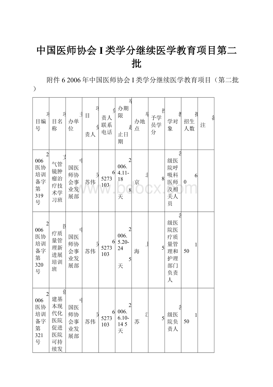 中国医师协会I类学分继续医学教育项目第二批.docx_第1页