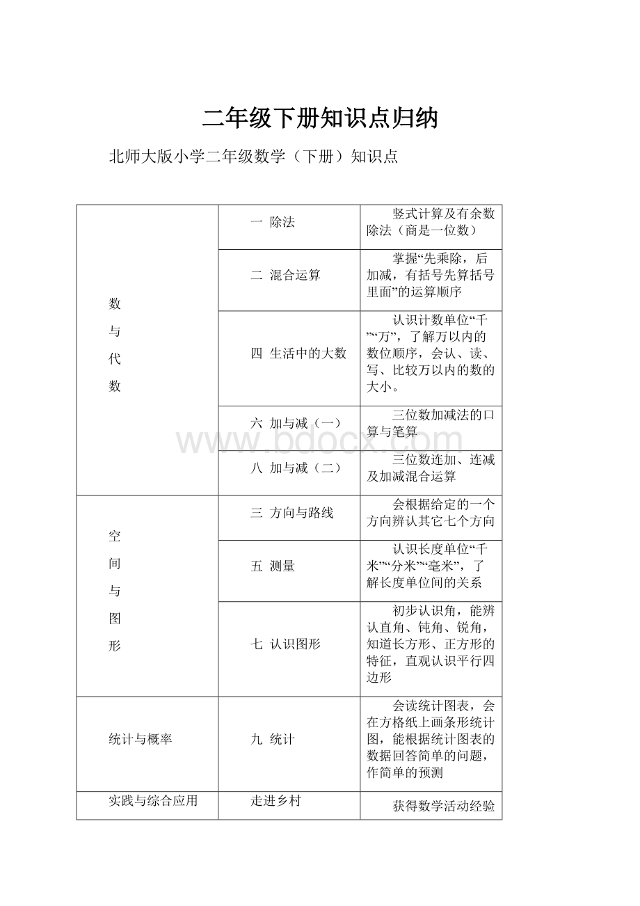 二年级下册知识点归纳.docx