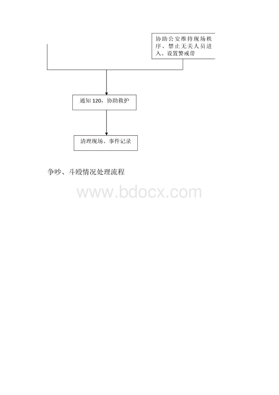 应急预案流程图.docx_第3页