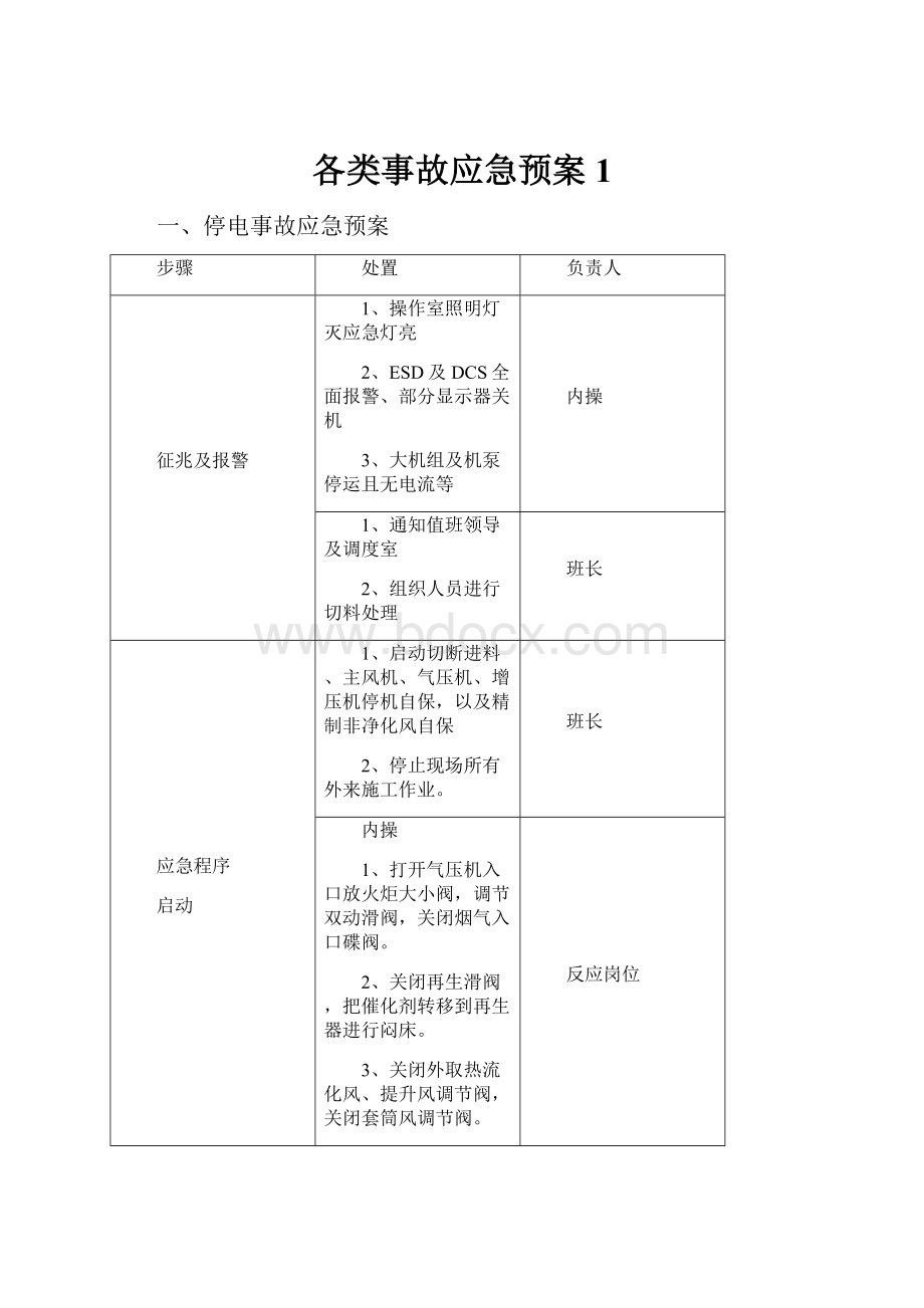 各类事故应急预案1.docx