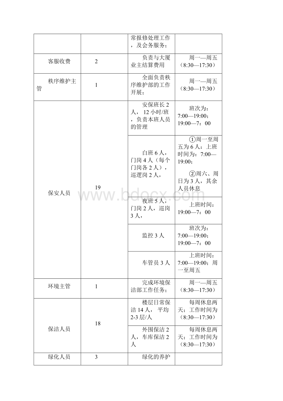 浦口知识产权大厦管理方案物业.docx_第3页