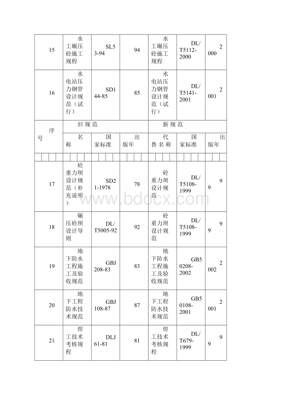 新旧规范标准对照表.docx_第3页