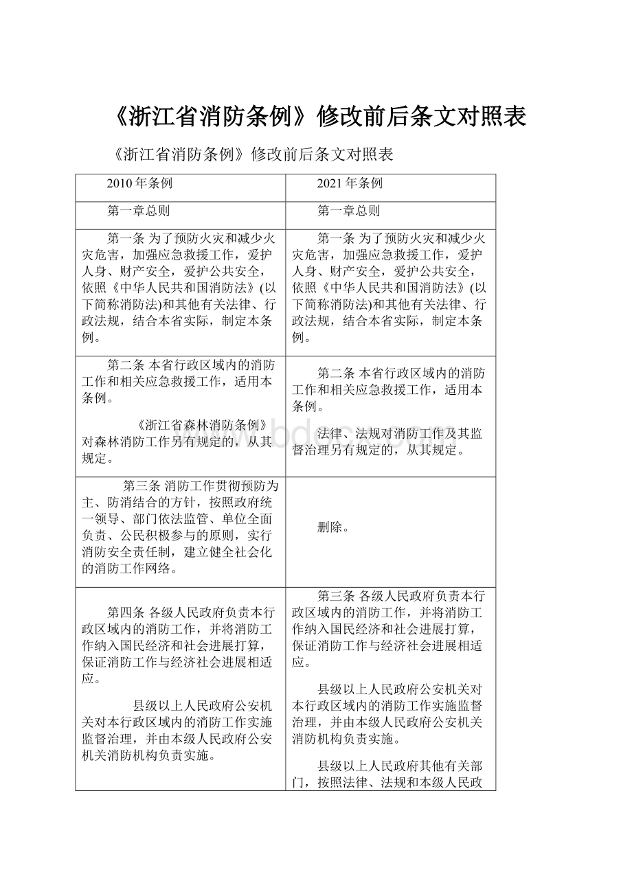 《浙江省消防条例》修改前后条文对照表.docx