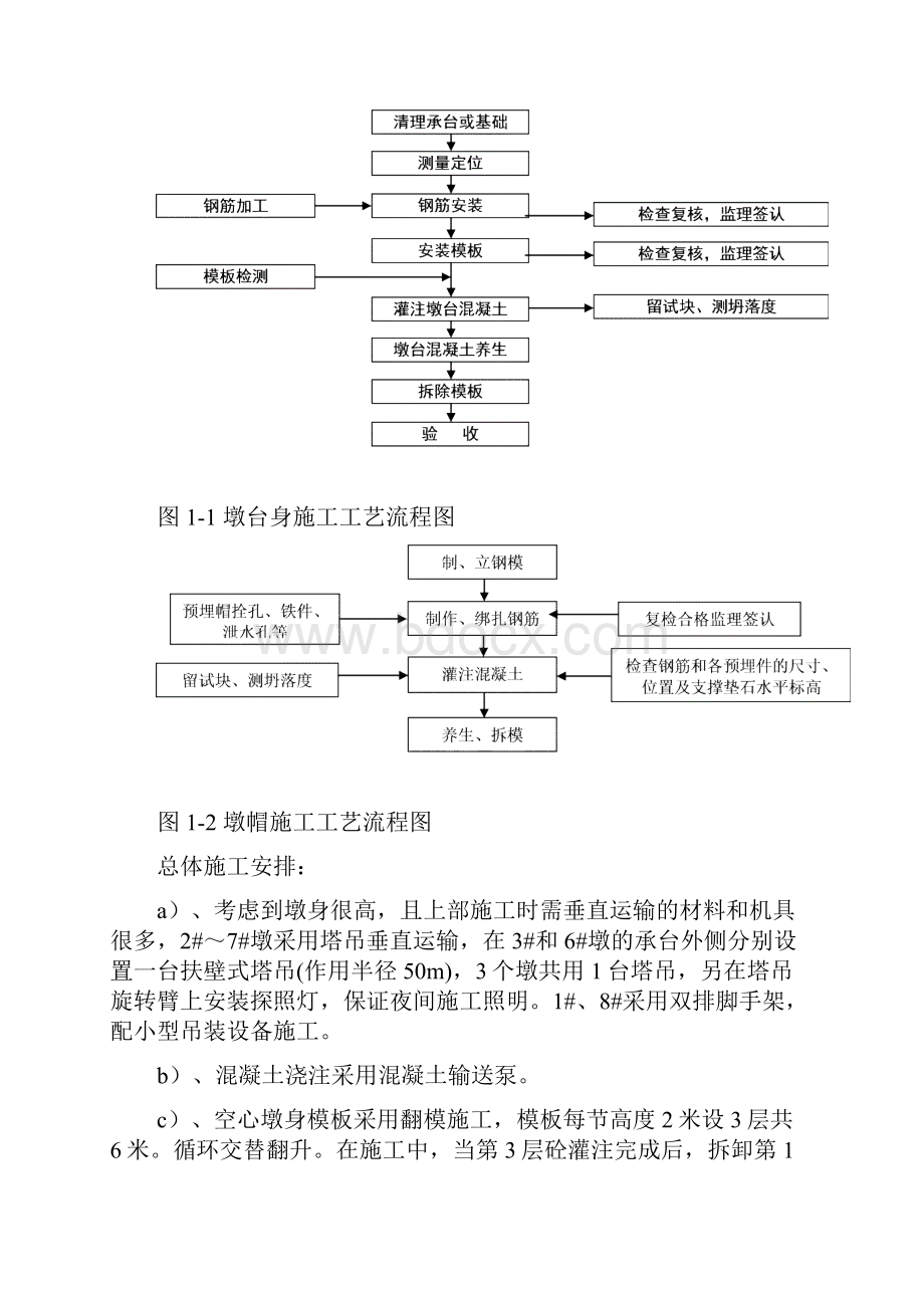 空心墩施工作业指导书宜万.docx_第2页