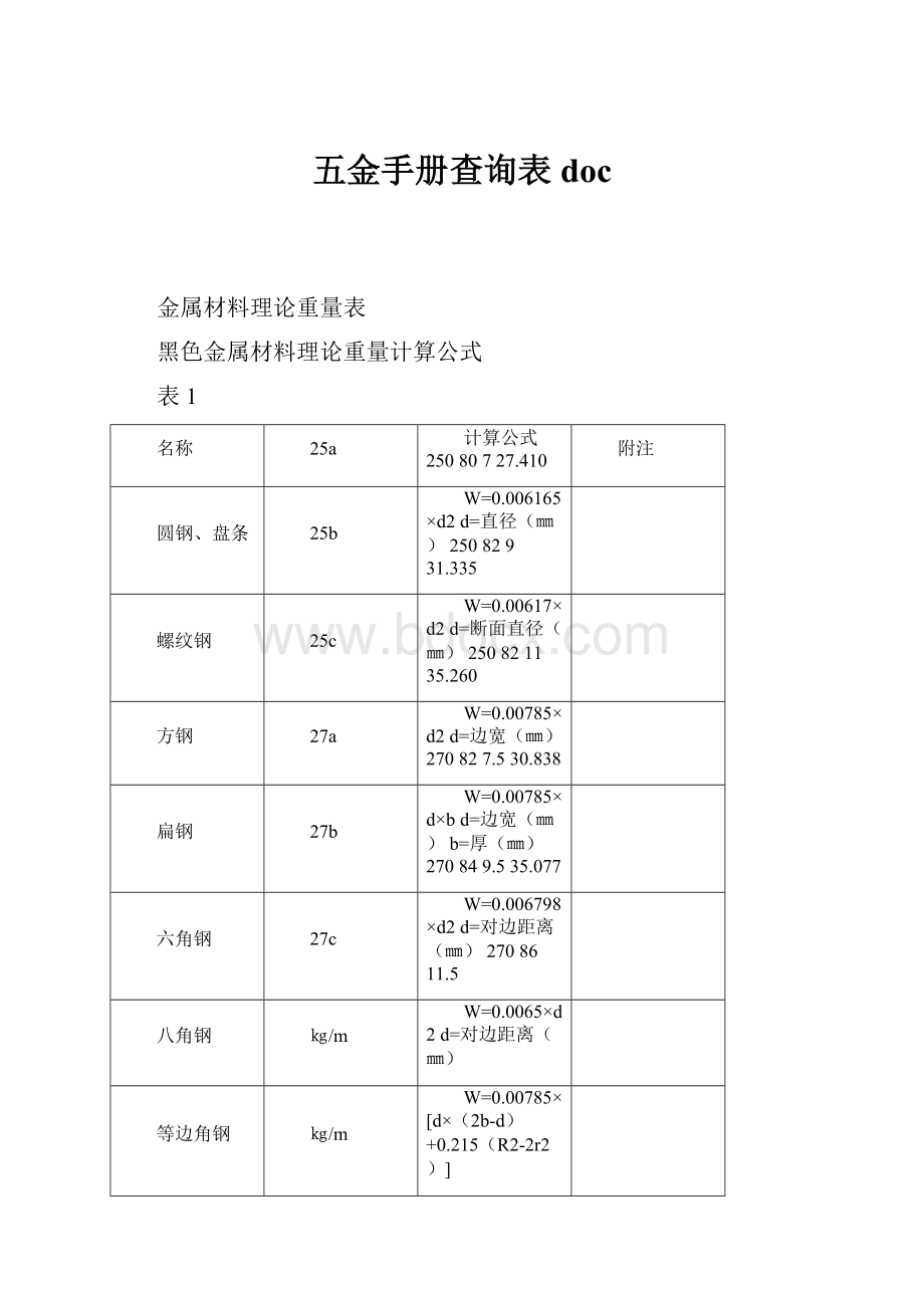 五金手册查询表doc.docx_第1页