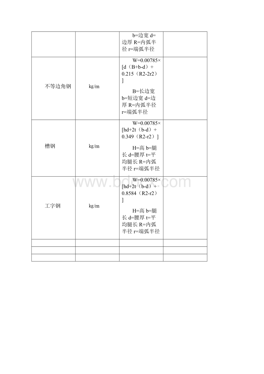 五金手册查询表doc.docx_第2页