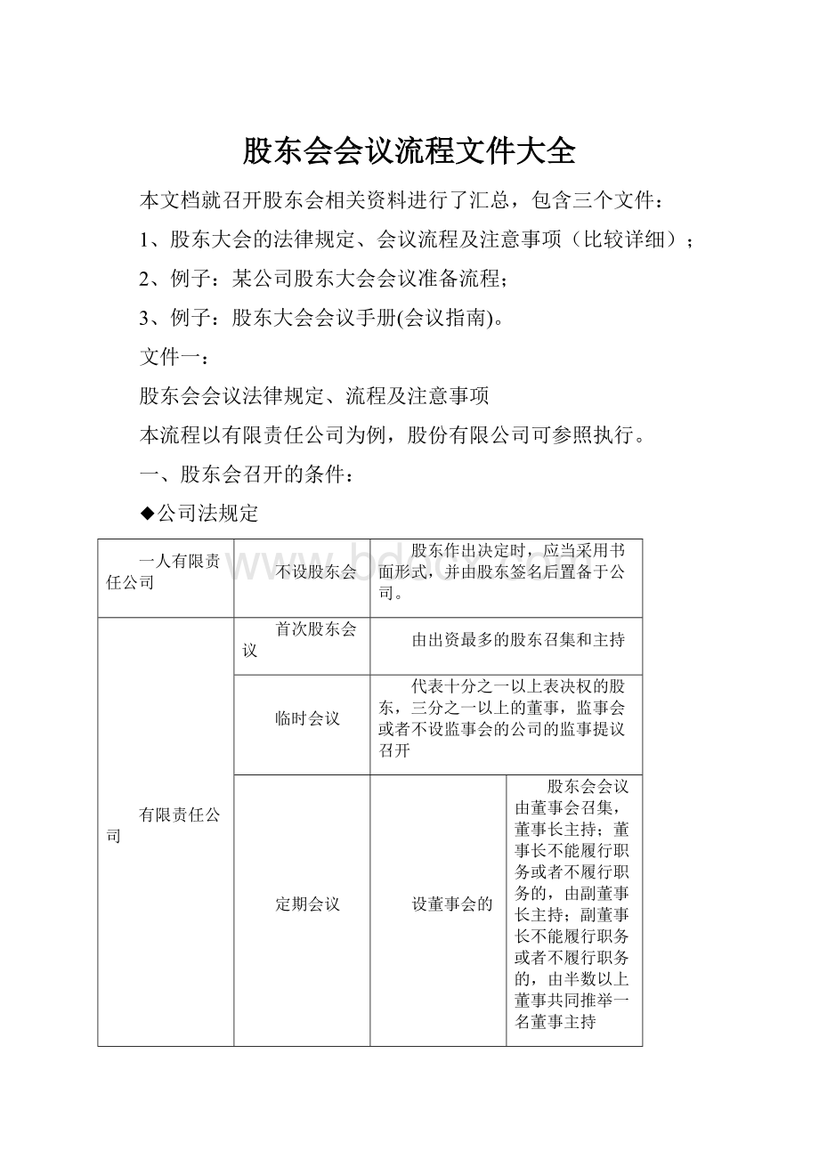 股东会会议流程文件大全.docx