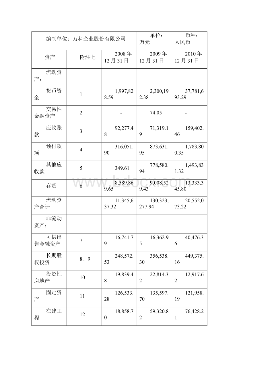 电大秋季财务报表分析02任务万科A营运能力分析.docx_第2页