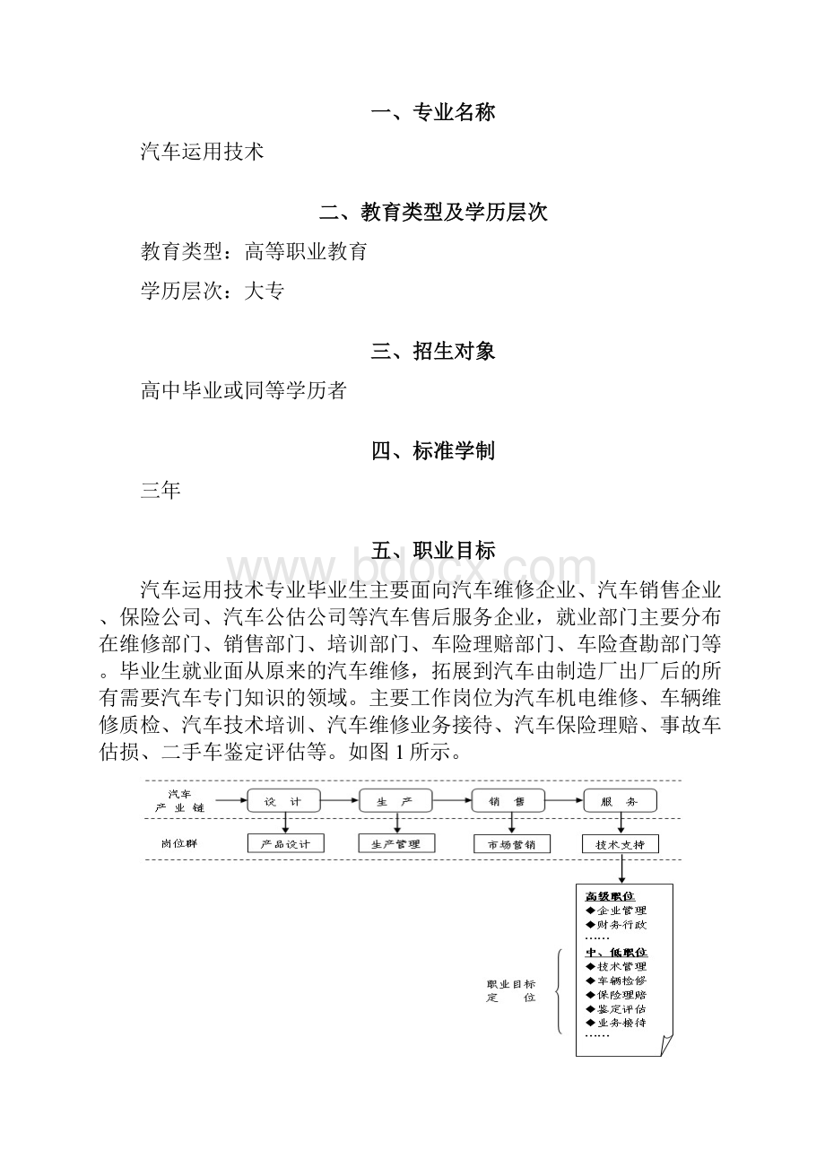 汽车运用技术专业人才培养方案.docx_第3页