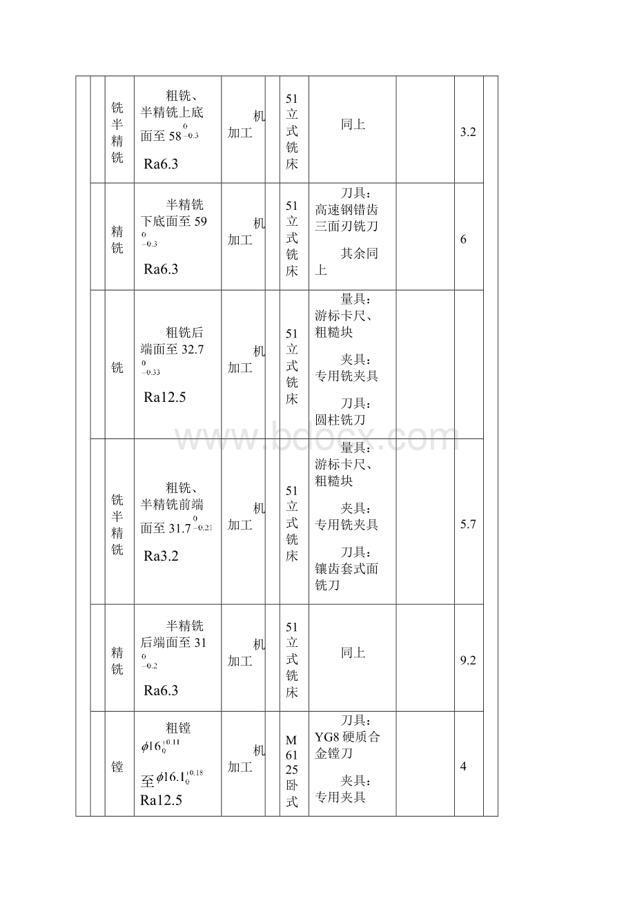 气门摇杆轴支座完整工艺卡.docx_第2页