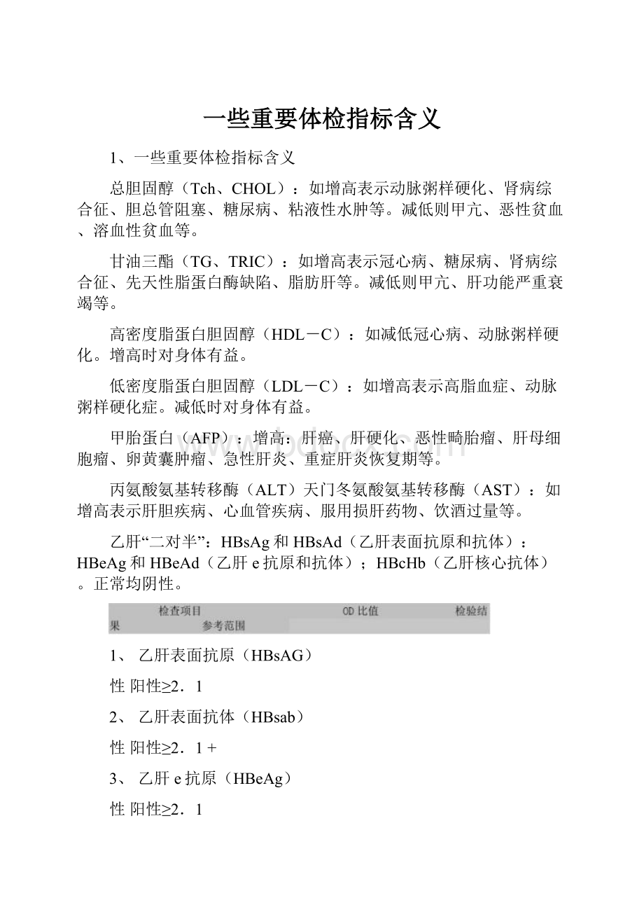 一些重要体检指标含义.docx_第1页