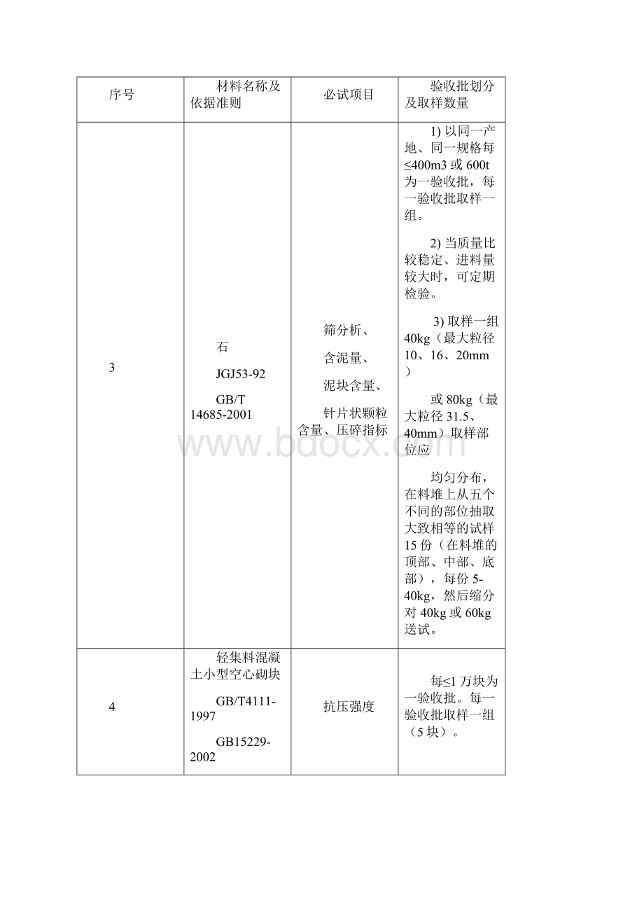 建设项目工程施工试验检验计划.docx_第3页