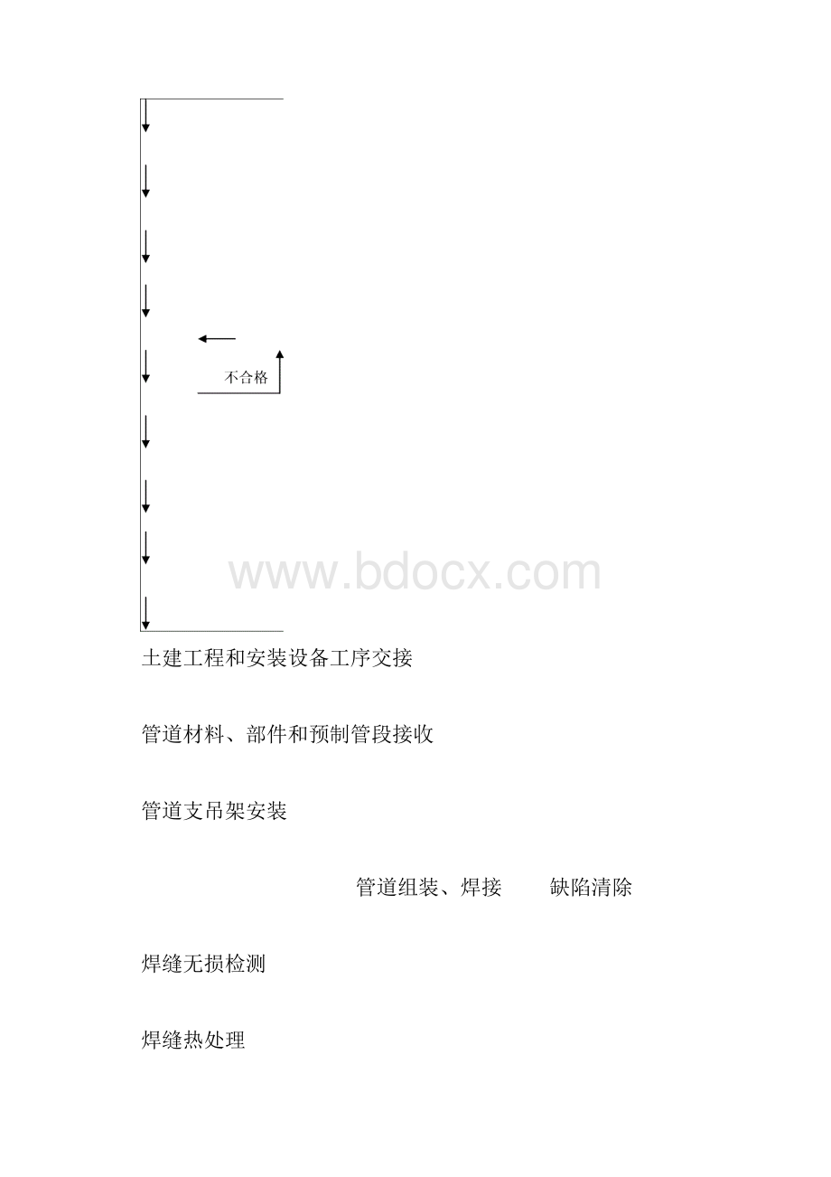 工业管道安装施工工艺标准汇总.docx_第3页