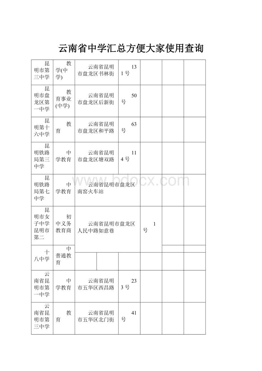 云南省中学汇总方便大家使用查询.docx