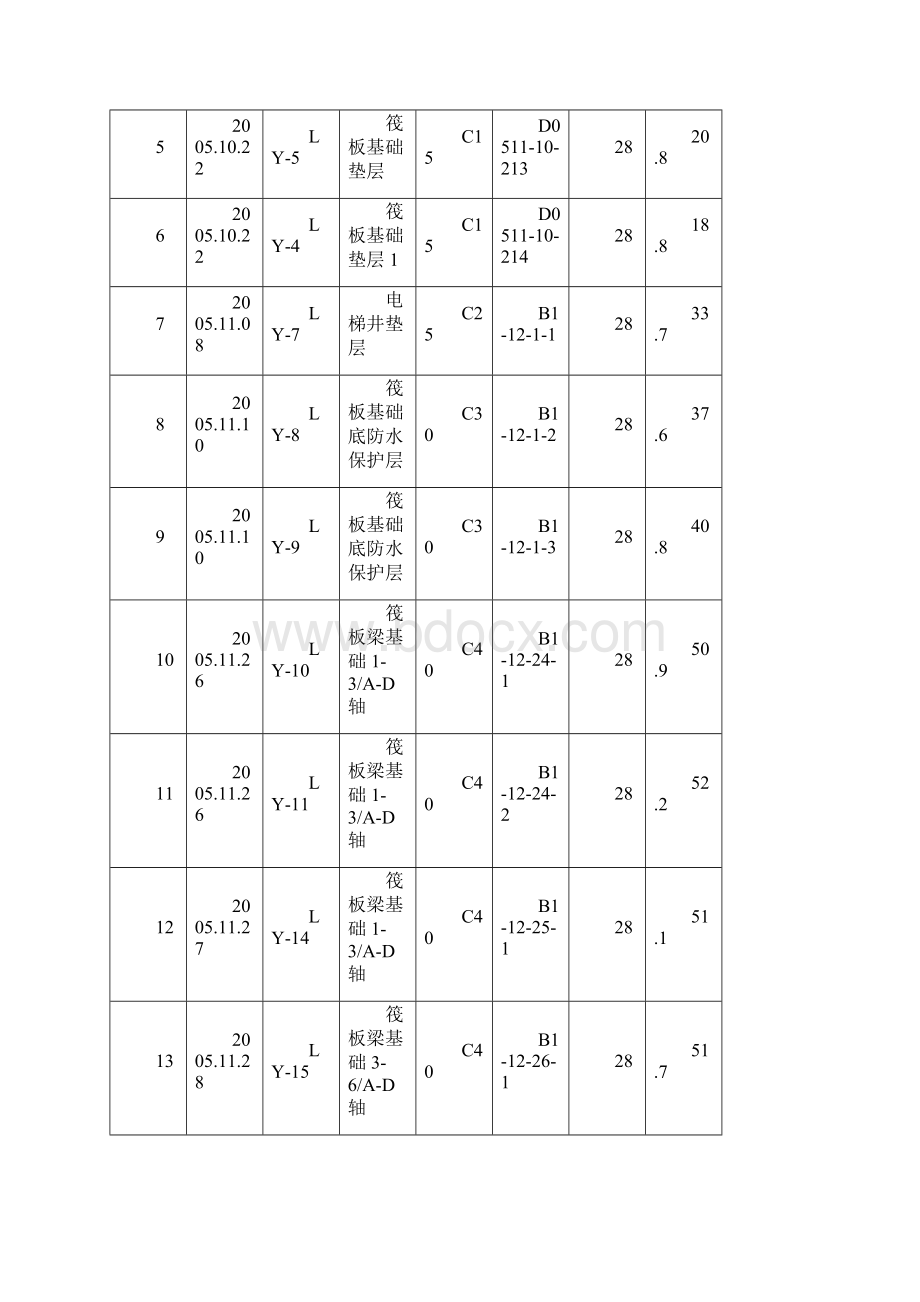 混凝土试块抗压强度汇总表.docx_第2页