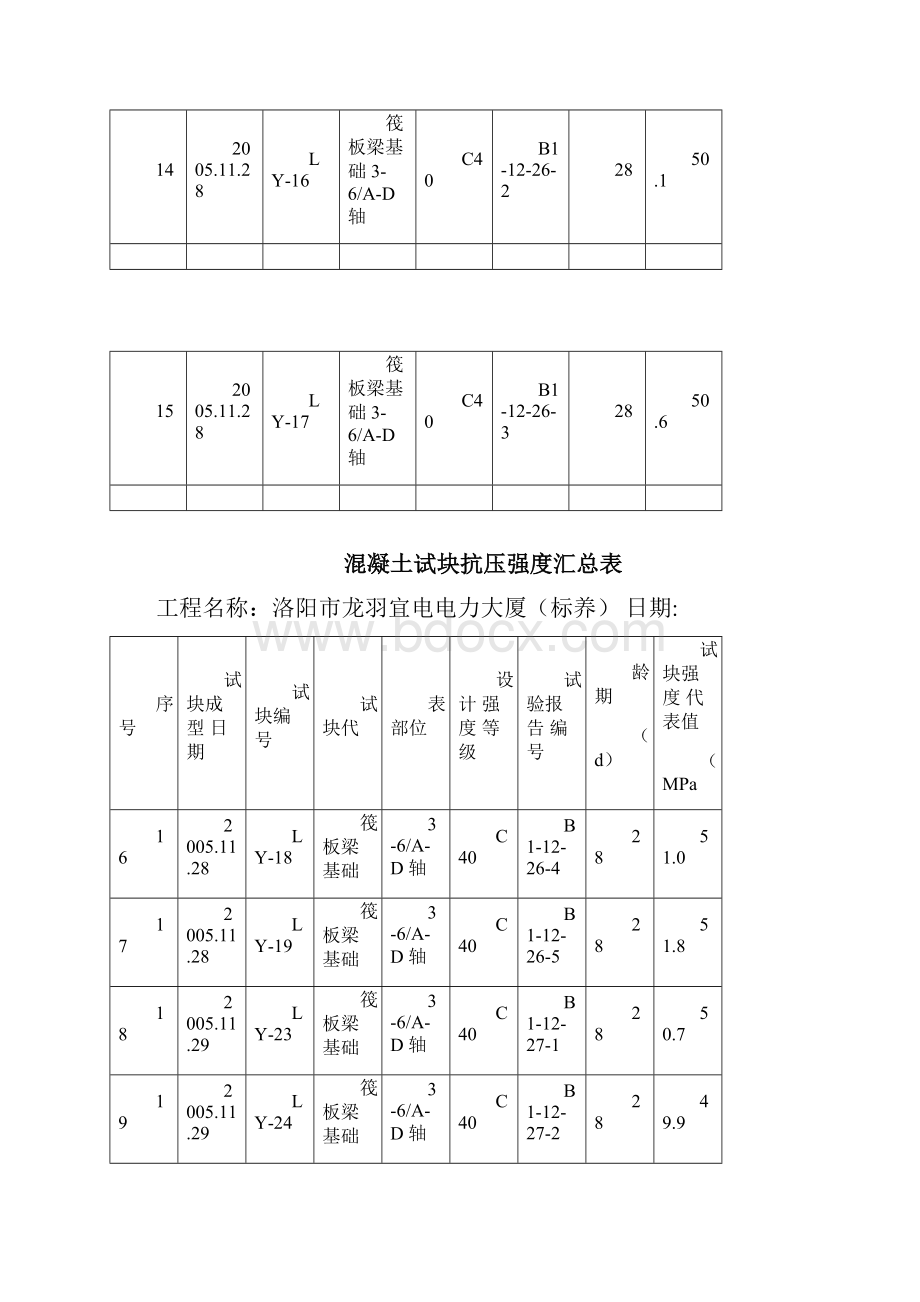 混凝土试块抗压强度汇总表.docx_第3页