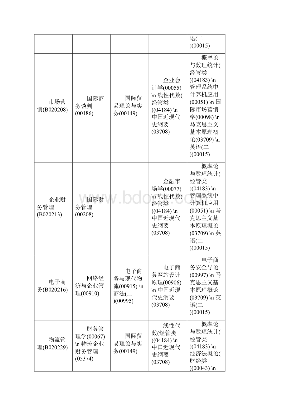 月自考时间及科目安排.docx_第2页