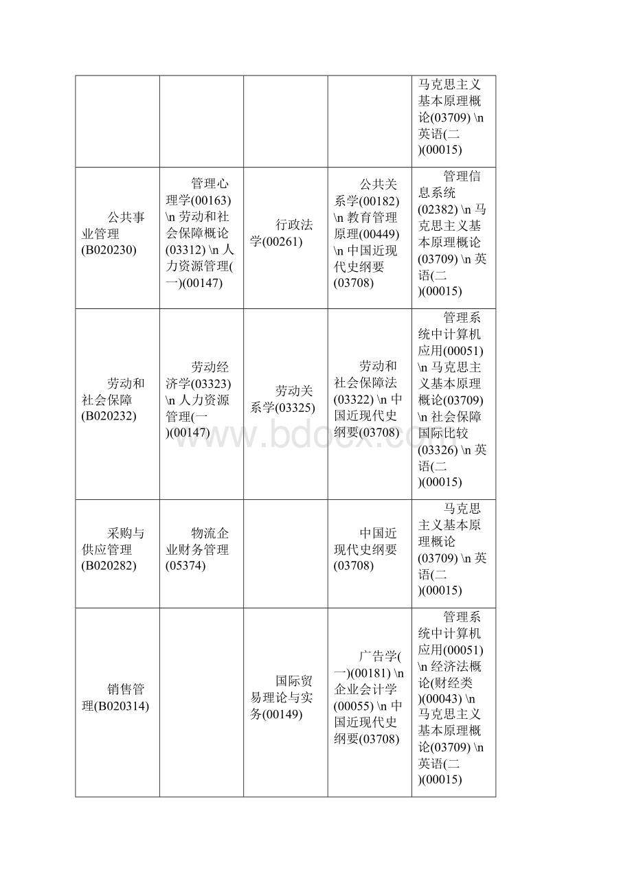 月自考时间及科目安排.docx_第3页