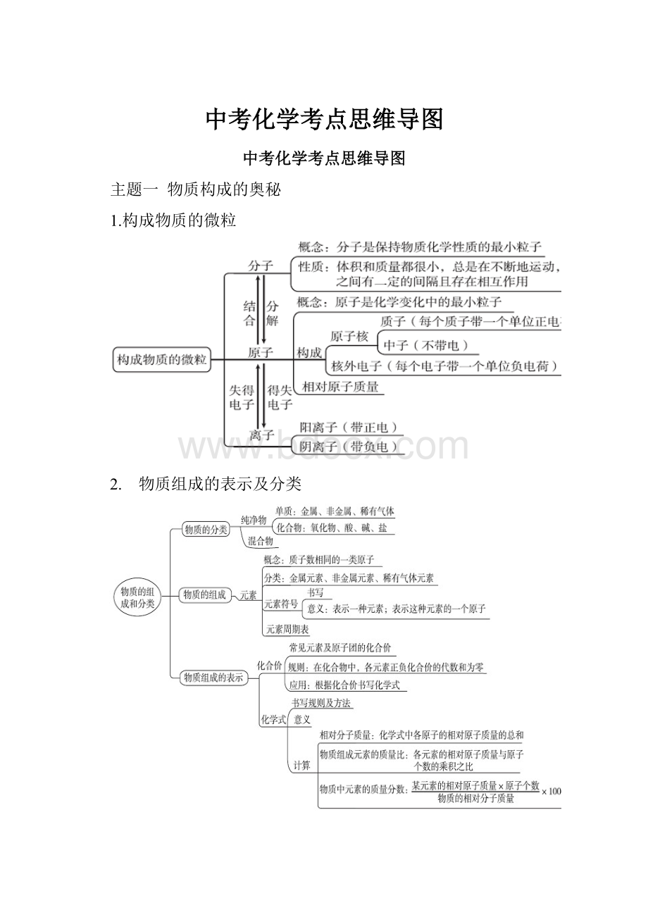 中考化学考点思维导图.docx