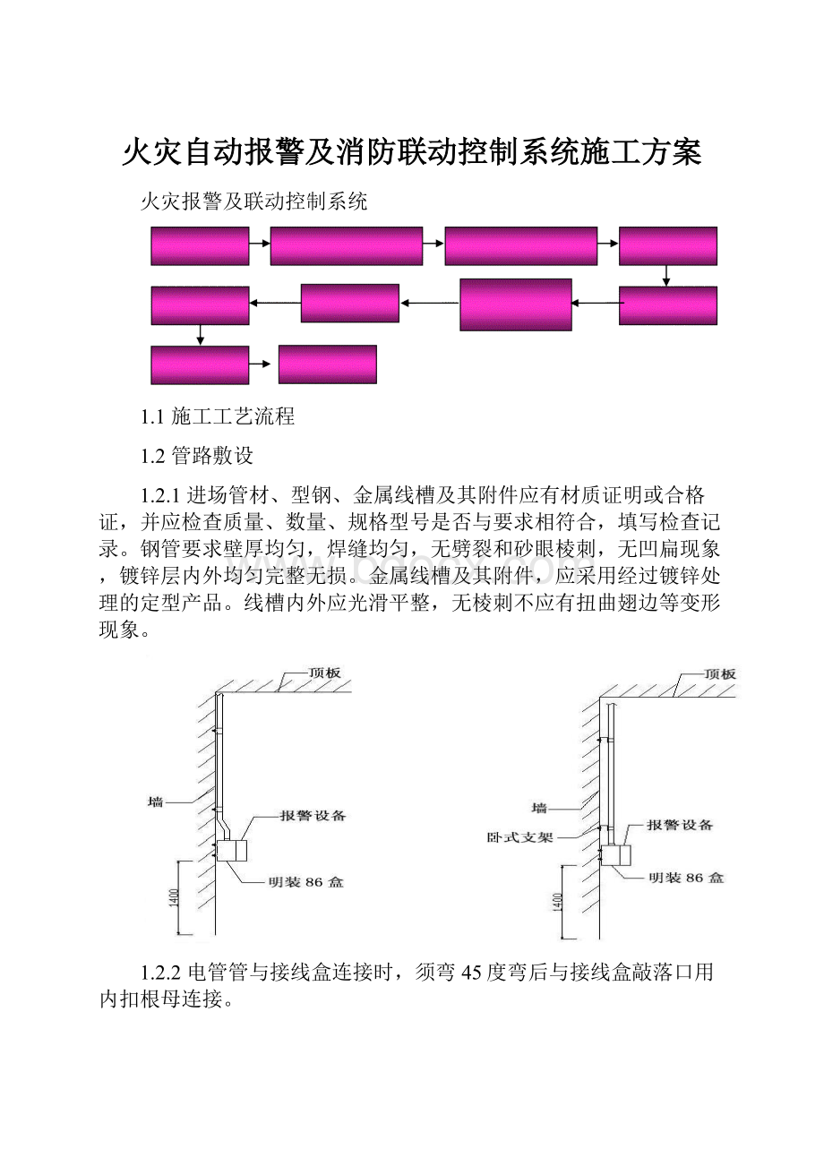 火灾自动报警及消防联动控制系统施工方案.docx