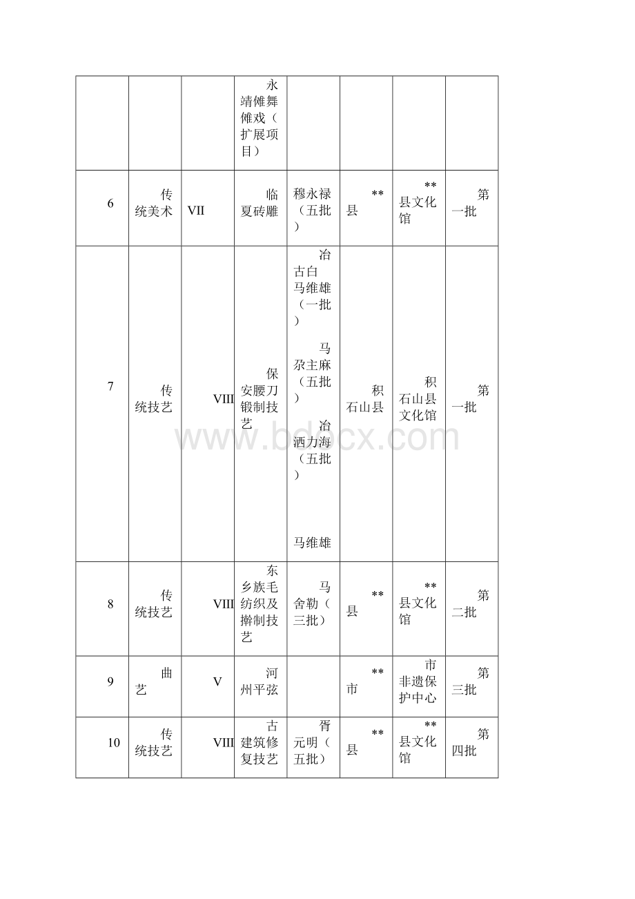 临夏州非物质文化遗产名录项目代表性传承人一览表模板.docx_第2页