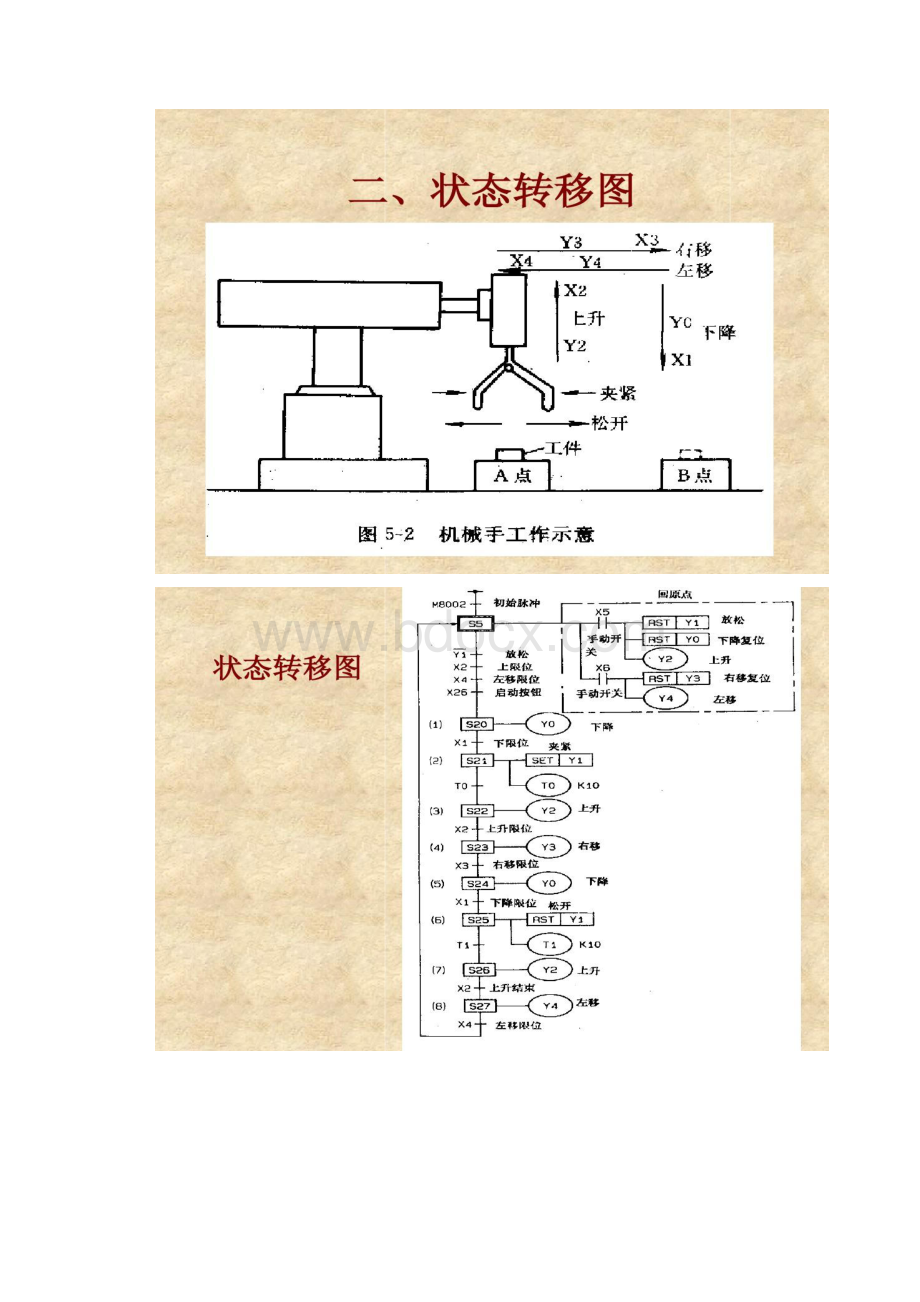 三菱PLC步进顺控指令概要.docx_第2页