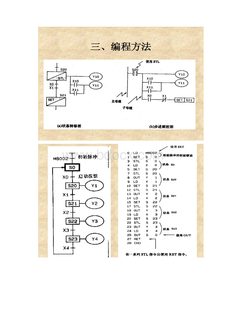 三菱PLC步进顺控指令概要.docx_第3页