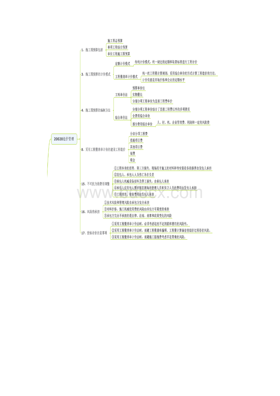 一级建造师市政管理思维导图打印版.docx_第2页