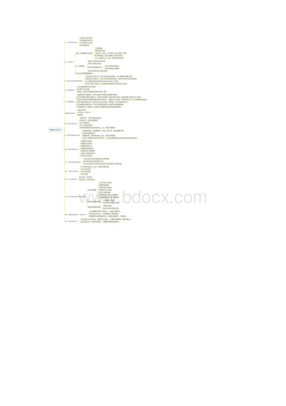 一级建造师市政管理思维导图打印版.docx_第3页