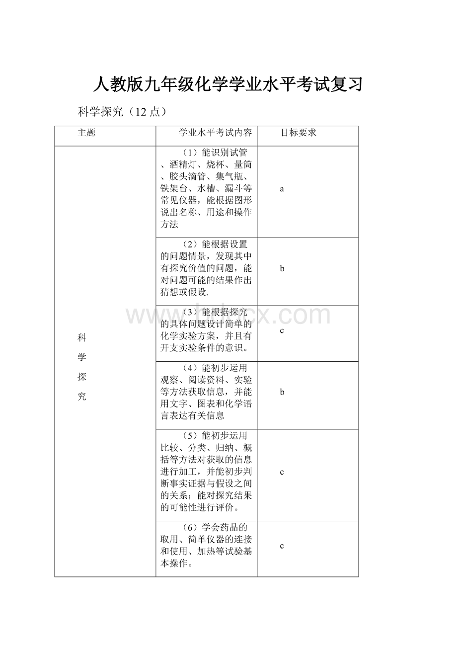 人教版九年级化学学业水平考试复习.docx