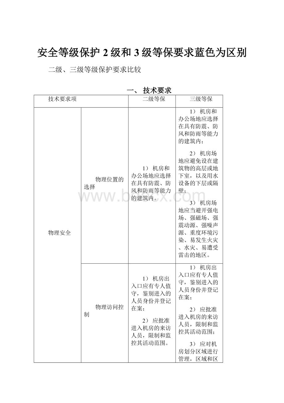 安全等级保护2级和3级等保要求蓝色为区别.docx