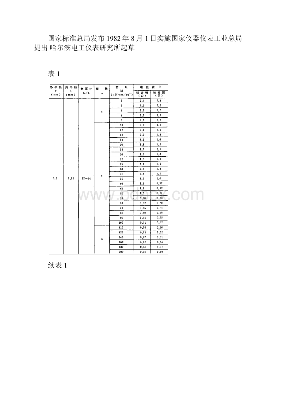 电测量指示仪表用游丝.docx_第2页