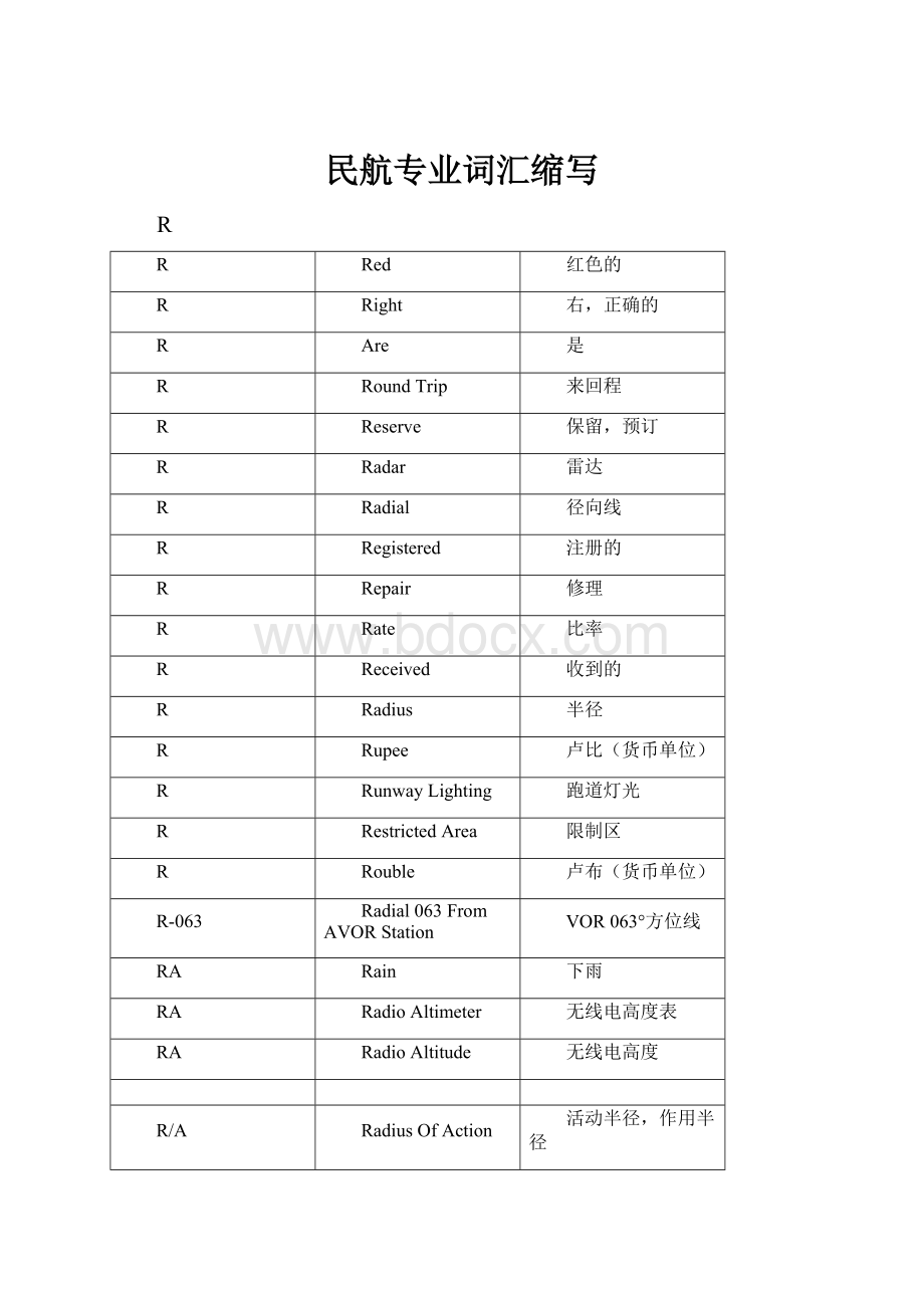 民航专业词汇缩写.docx